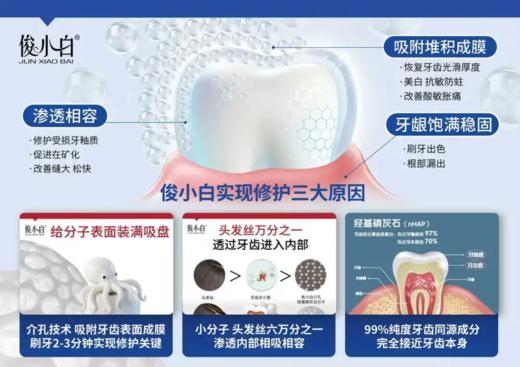 🌸品牌直发❗新华社推荐 羟基磷灰石牙膏全国销量top❗ 还原牙齿自然健康白✨【俊小白密集修护牙膏】试用30天，不满意直接退！ 商品图6
