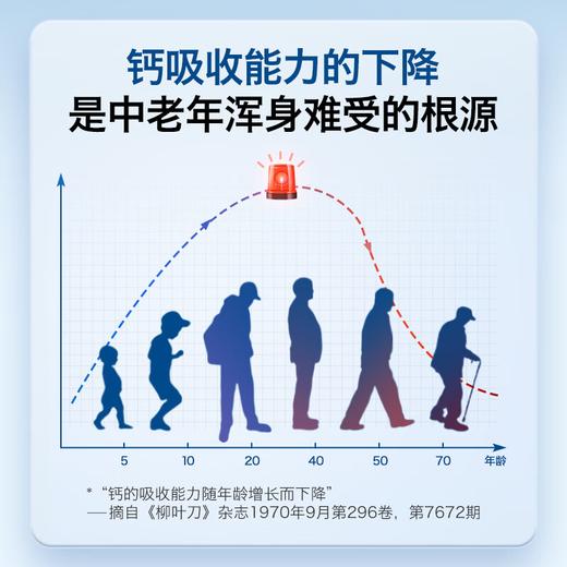 Unikalk 中老年人钙片180片/瓶-两瓶 商品图3