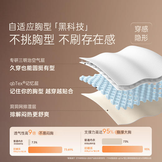 [隐形杯2.0]光面无痕全罩杯显小无痕隐形聚拢收副乳文胸 商品图2