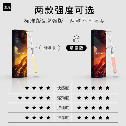 困龙 嗨零液后庭快感增强液 商品图2