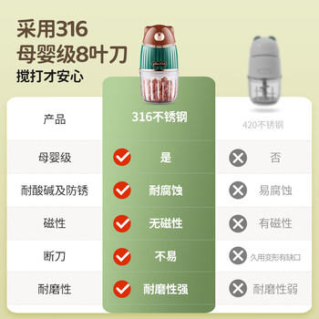 浦利顿（PLODON）婴儿宝宝辅食机多功能打泥神器电搅拌料理机辅食工具 商品图2