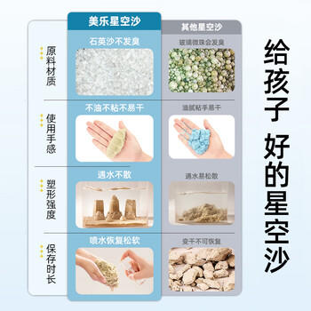 美乐童年太空玩具沙子套装儿童无毒星空沙3-8岁男孩女孩玩具新年礼物礼盒 商品图5