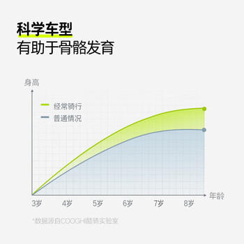 酷骑儿童平衡车1-5岁宝宝滑步车10寸轻便车身初学者S2酷骑绿 酷奇 商品图1
