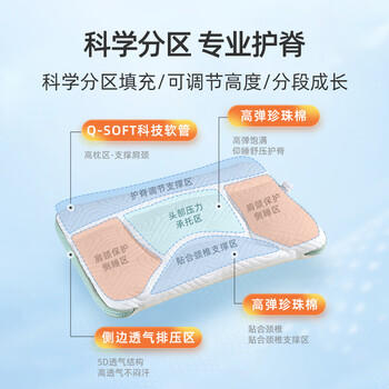 婧麒（JOYNCLEON）婴儿枕头1-3岁儿童护颈枕吸汗透气定型成长枕头 2-4cm Jyp164160 商品图2