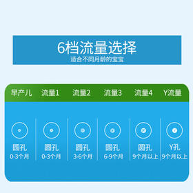 布朗博士婴儿奶嘴 宽口径硅胶圆孔中流速 3-6月 (1个装) 爱宝选PLUS
