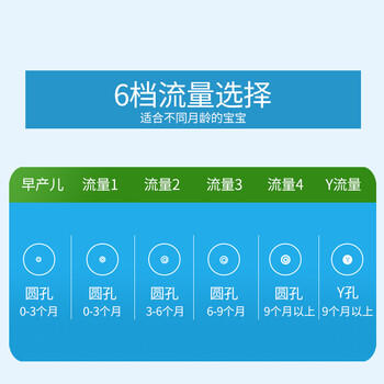 布朗博士婴儿奶嘴 宽口径硅胶圆孔中流速 3-6月 (1个装) 爱宝选PLUS 商品图0