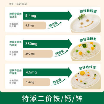 碧欧奇有机婴幼儿加钙碎碎面175g 宝宝婴儿面条6-12个月碎碎面钙铁锌 商品图4