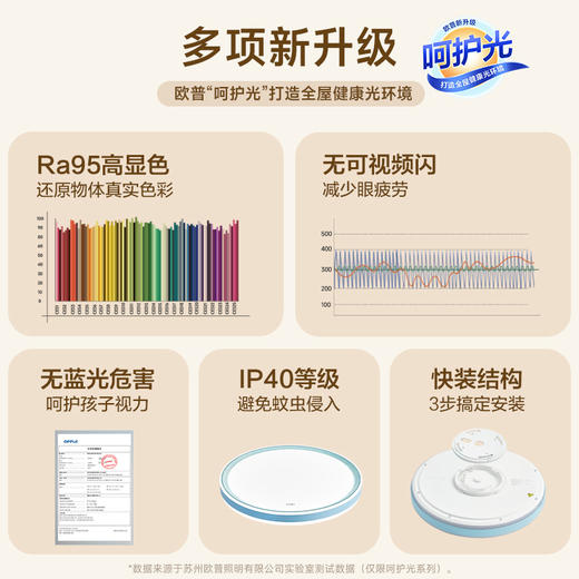 特价🔥欧普（OPPLE）品见卧室蓝色圆形儿童房吸顶灯 商品图1