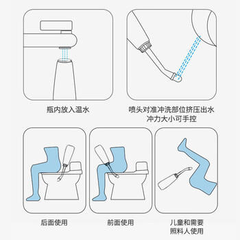 葆氏会阴冲洗器孕产妇私处阴道外阴产后冲洗器婴儿冲屁股妇洗神器 商品图3