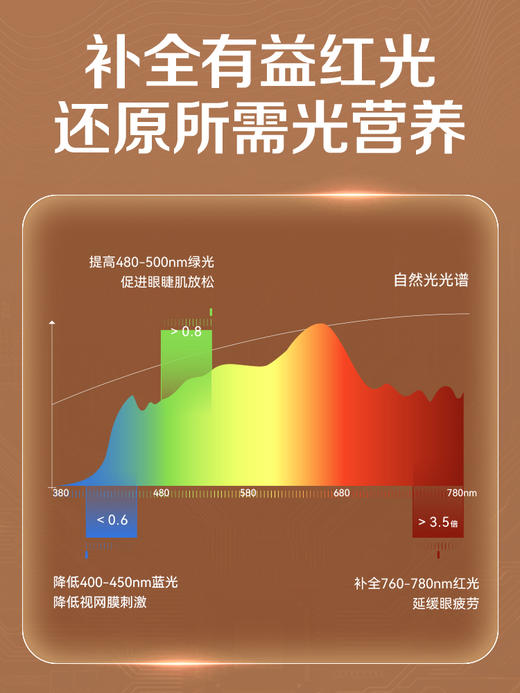 琪朗大路灯SunnyRead P4 & SunnyRead  PRO MAX   🌟追求「精准护眼」效果 推荐promax 🌟追求「全能守护」效果 推荐P4  超适合孩子用的护眼灯   1029 商品图4