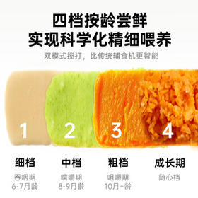 小熊（Bear）婴儿辅食料理机 分月龄打泥神器多功能料理机绞肉机 8叶单杯单刀