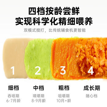 小熊（Bear）婴儿辅食料理机 分月龄打泥神器多功能料理机绞肉机 8叶单杯单刀 商品图0