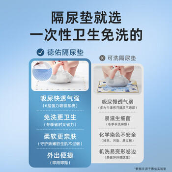 德佑 婴儿一次性隔尿垫25*33cm80片护理垫吸水不反渗建议6kg以内宝宝 商品图6