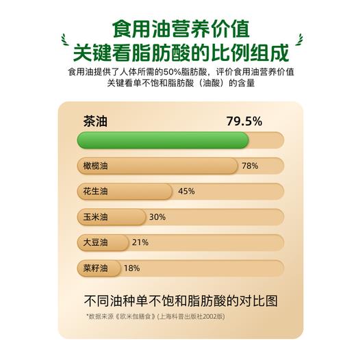 【冷榨一级】草牧里 有机山茶油 500ml*2（礼盒装）4季度新鲜采摘 商品图6