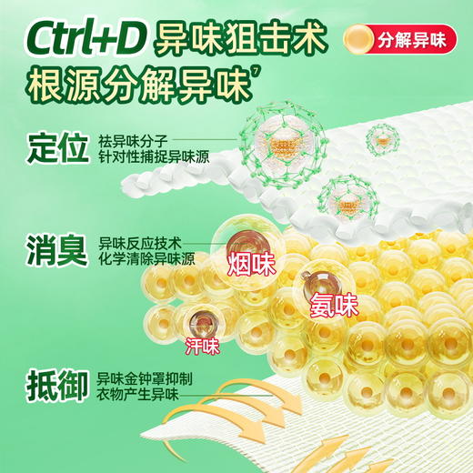 【新品上新✨】『闪电洗衣凝珠』6合1全能守护去污除菌除螨护色柔顺持久留香30天 商品图3