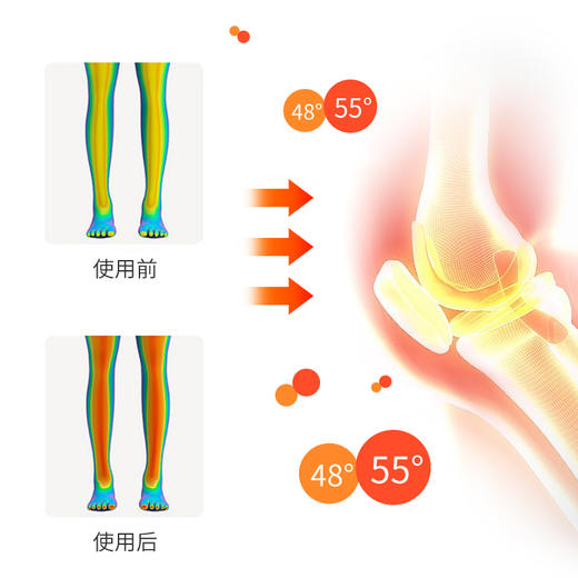 敏煌膝部按摩器 环抱式震动热敷 九档按摩 智能按键 亲肤透气面料 商品图4