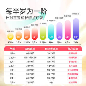 弥鹿（MiDeer）进阶拼图幼儿早教纸质大块拼图4阶-交通工具(收纳袋款)儿童礼物 商品图3