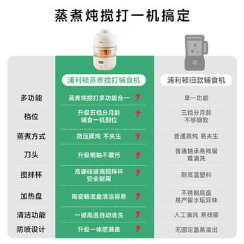 浦利顿（PLODON）婴儿蒸煮炖搅打一体多功能辅食料理机 5段分月龄辅食机 双杯双刀 商品图5