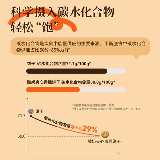 奇正青稞 酸奶夹心青稞饼干 150g/盒*2 商品图1