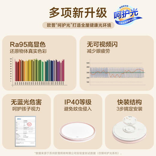 特价🔥欧普（OPPLE）品见卧室粉色圆形儿童房吸顶灯 商品图1