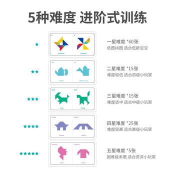 TOI儿童七巧板拼图玩具早教卡片幼儿园3-6岁宝宝男女孩玩具生日礼物 商品图6