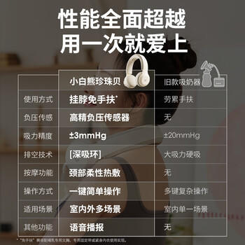 小白熊吸奶器免手扶电动全自动热敷便携挂脖式双边挤奶器大吸力3058 商品图1
