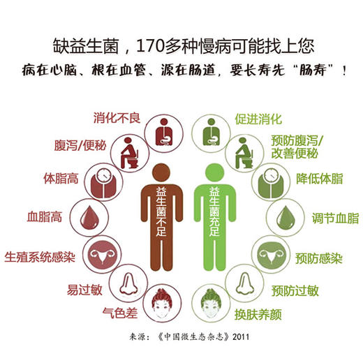 壹口寿益生菌增殖因子 商品图1