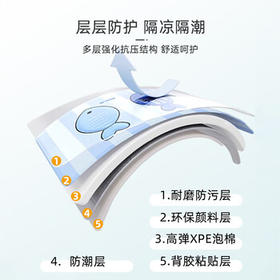 9i9防撞墙贴加厚软包儿童房墙围床头防磕碰墙面自贴墙纸3片装A18海洋