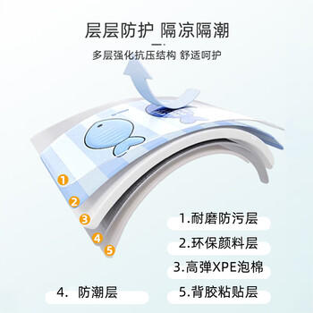 9i9防撞墙贴加厚软包儿童房墙围床头防磕碰墙面自贴墙纸3片装A18海洋 商品图0