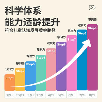 TOI进阶早教拼图儿童玩具3-6岁纸质男女孩儿童生日礼物3阶恐龙派对 商品图1