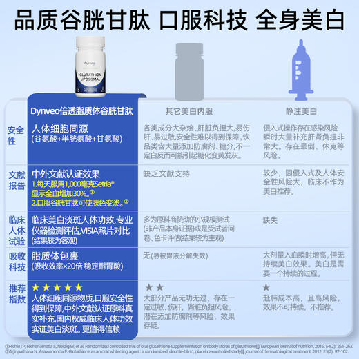 保税直发 Dynveo 白月光套组（脂质体VC 60粒/瓶x1瓶+倍递脂质体谷胱甘肽  60粒/瓶x1瓶） 商品图4