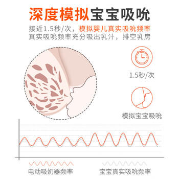 小壮熊电动吸奶器 液晶锂电池可充电式挤奶器 自动按摩拔奶吸奶器 触屏 商品图3