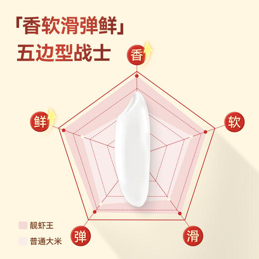 太粮靓虾王香软米5kg 商品图4