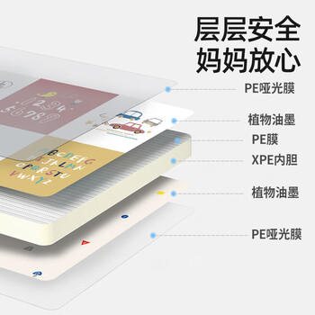 贝肽斯宝宝爬爬垫拼接垫婴儿加厚家用xpe爬行垫58×58×2cm数字乐园 6片 商品图6