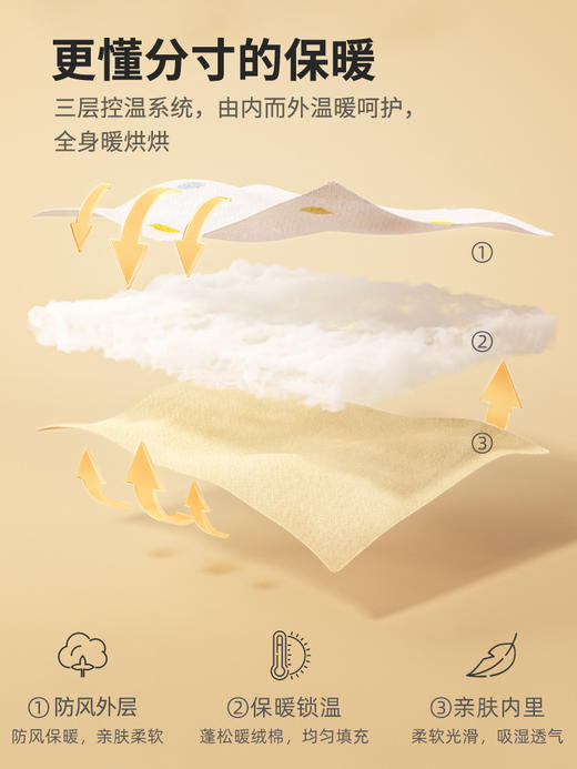 【三层加厚保暖❗️修身显瘦不挑身材】带口袋马甲女秋冬季加绒保暖背心外穿休闲运动内搭短款坎肩。hb 商品图3