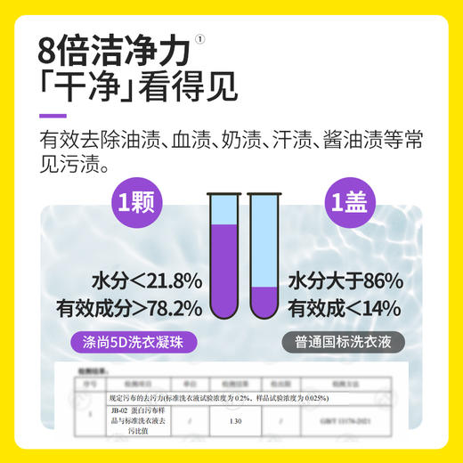 涤尚5D香氛洗衣凝珠140颗 商品图2