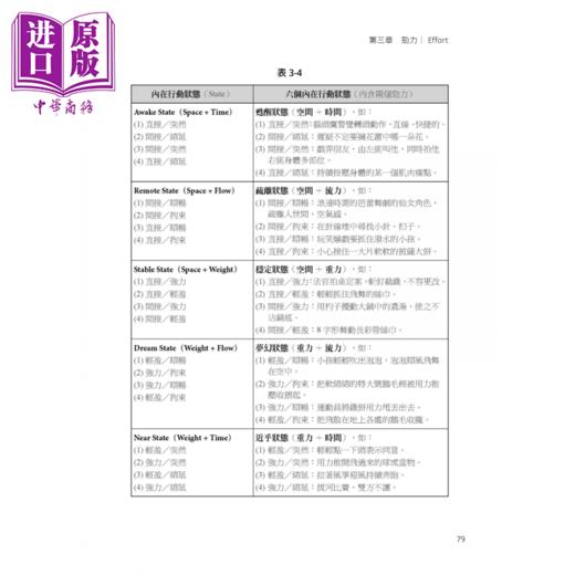 预售 【中商原版】动作分析 了解身体 了解自己 港台原版 	王云幼	Ainosco Press 商品图3