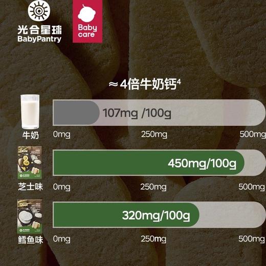 光合星球钙铁锌婴幼儿软米饼35克 商品图3
