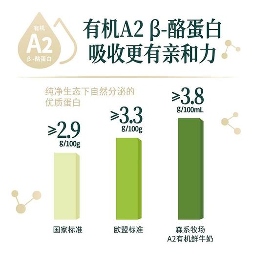 新希望A2有机鲜牛奶 900ml 商品图2