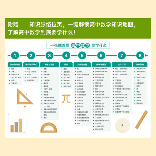 课本里不可不知的100个数学知识点 高中篇  匹配高中数学课标与各版本教材 契合学生思维发展规律 商品图3