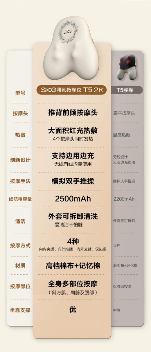SKG腰部按摩仪 T5系列2代 米色 豪华款 商品图1