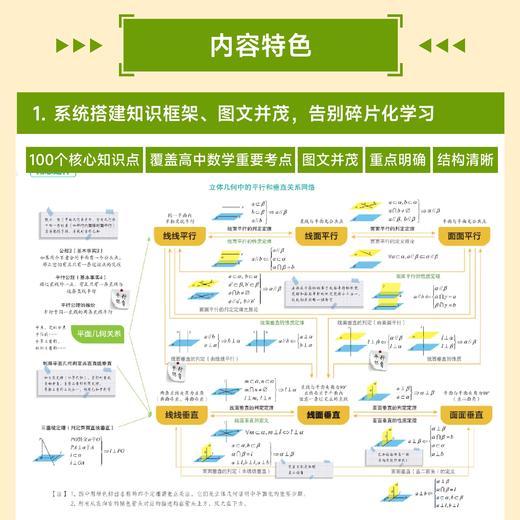 课本里不可不知的100个数学知识点 高中篇  匹配高中数学课标与各版本教材 契合学生思维发展规律 商品图2