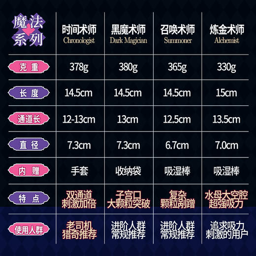 【男用器具】对子哈特 魔法系列-时间术师 时操术师名器 商品图3
