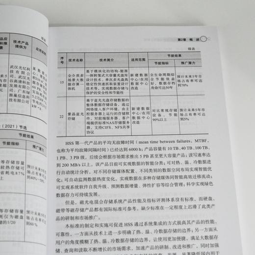 《磁光电混合存储系统通用规范》解读 算力 磁光电存储系统通用规范指南 商品图2