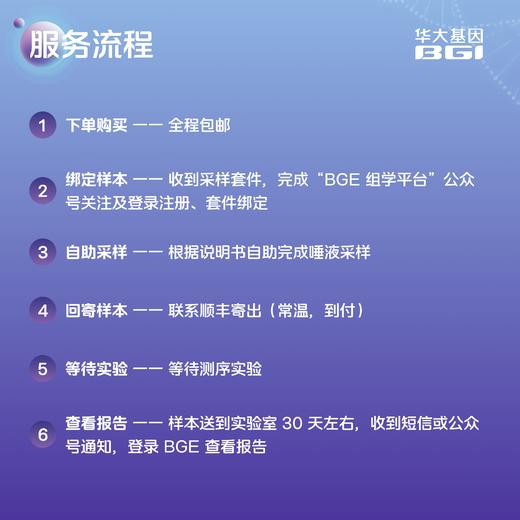 【基因检测·万因探索版（唾液）】（体检指标项目400+）个人全基因组测序套装 商品图1