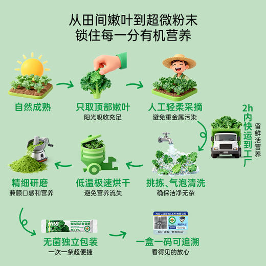【会员专享】ffit8有机羽衣甘蓝粉30g/盒 商品图5