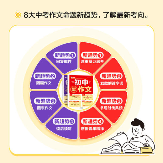学而思图书  2026初中语文英语满分作文 范文素材一本通 7-9年级 商品图3
