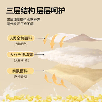 无印良品A类100%全棉大豆床褥床垫遮盖物 四季防滑褥子单人1.2x2米床 商品图0