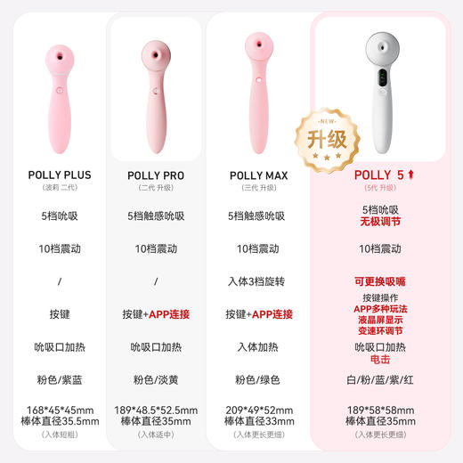 【新品】秒潮POLLY5 经典吮吸震动内外齐欢无极变速三头可换远程异地玩法多样 商品图2
