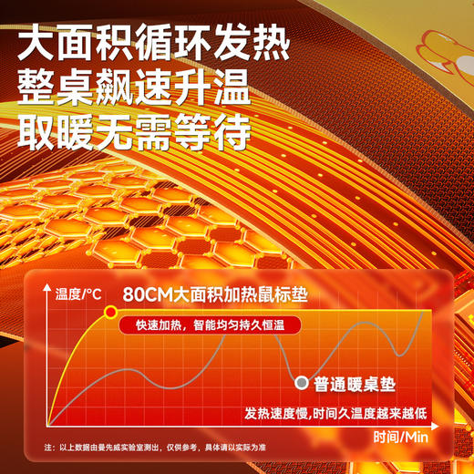 【智能数显暖桌垫】超大尺寸 桌面鼠标加热垫 键盘办公室恒温防水暖手垫  商品图2